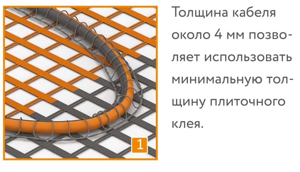 Мат нагревательный Теплолюкс ProfiMat 180 Вт/1,0 кв.м