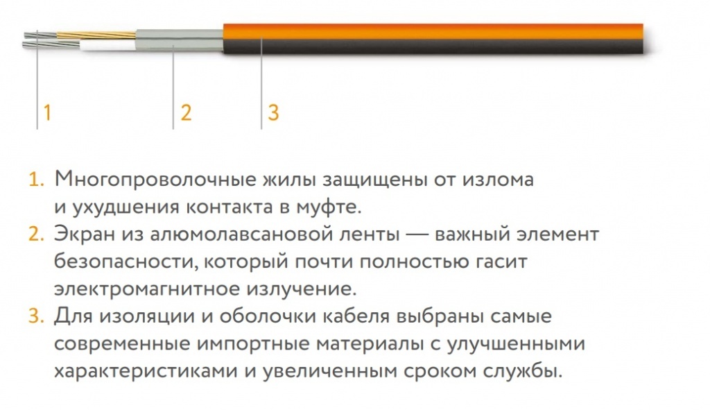 Мат нагревательный Теплолюкс ProfiMat 180 Вт/1,0 кв.м