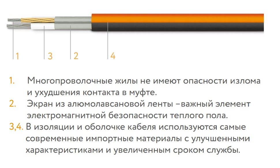 Кабель нагревательный Теплолюкс ProfiRoll 9,5 м/180 Вт