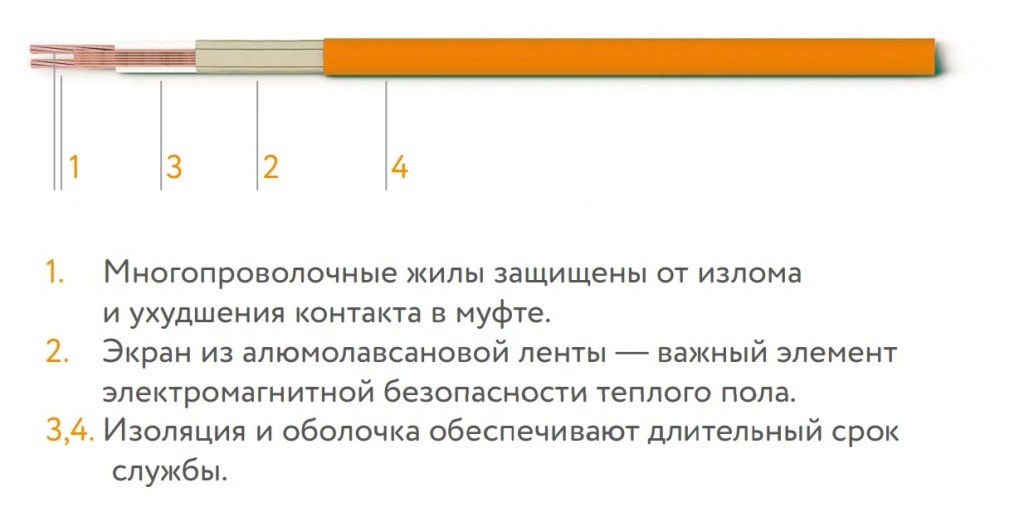 Кабель нагревательный Теплолюкс Tropix ТЛБЭ 5,0 м/100 Вт