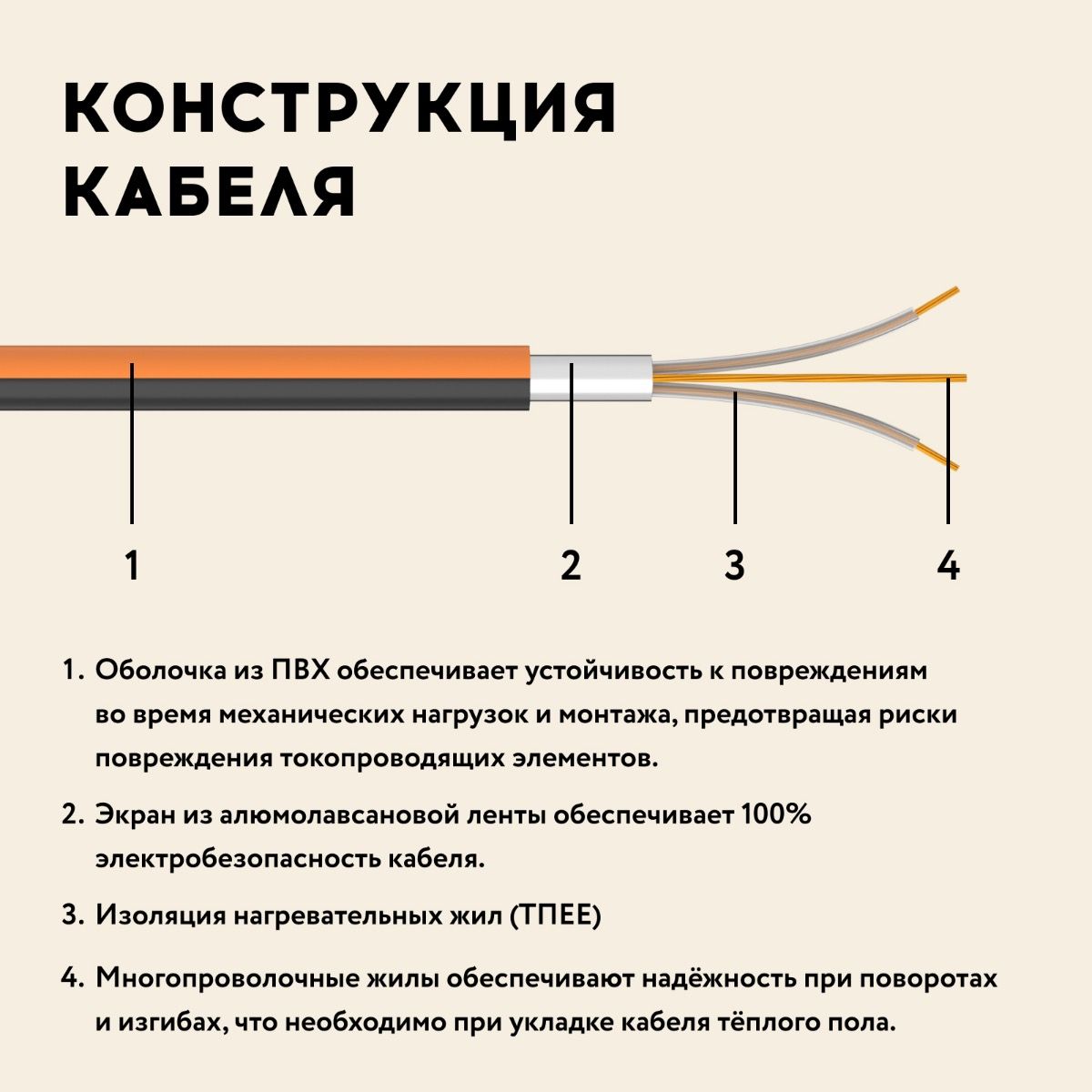 Кабель нагревательный "Русское тепло" РТ-230-10,5