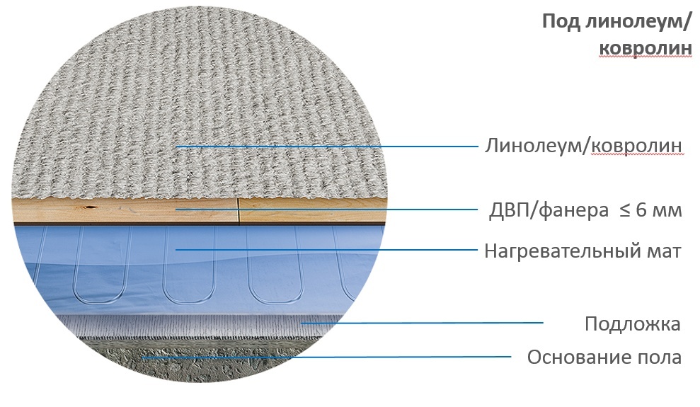 Мат нагревательный Теплолюкс Alumia 150 Вт/1,0 кв.м
