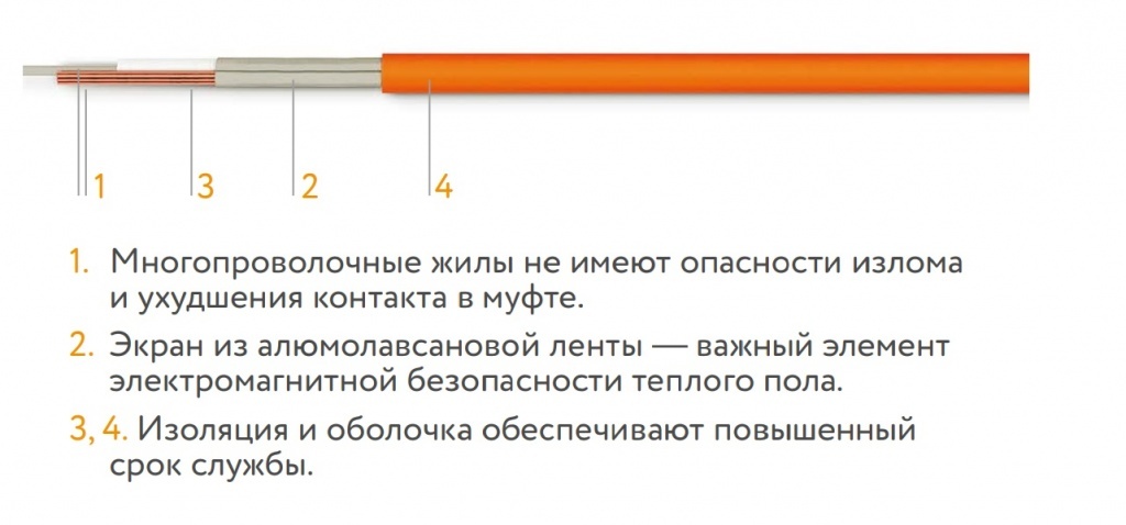 Мат нагревательный Теплолюкс Tropix МНН 80 Вт/0,5 кв.м